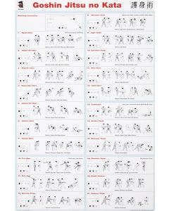 Instructieplaat Goshin Jitsu No Kata